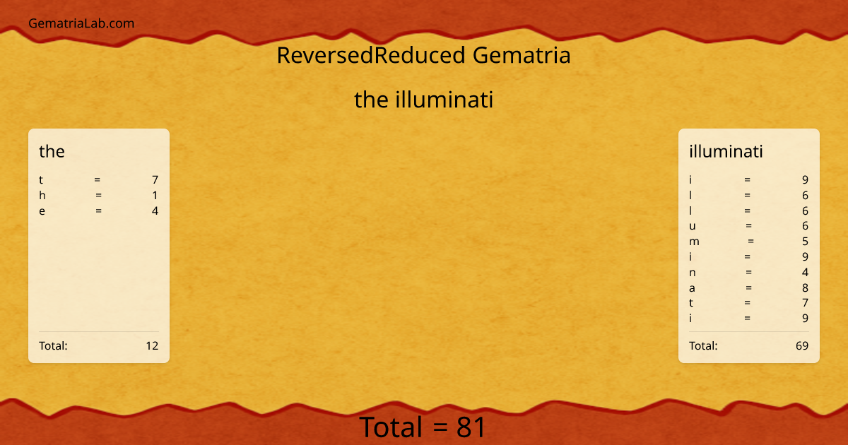 the illuminati in reversedReduced Gematria